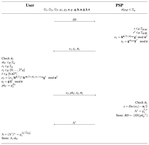  Register algorithm implementing non-repudiation feature to the parking system.