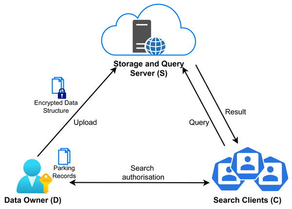 Multi-client SSE functionality.