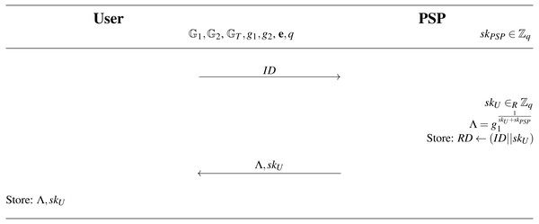  Register algorithm.