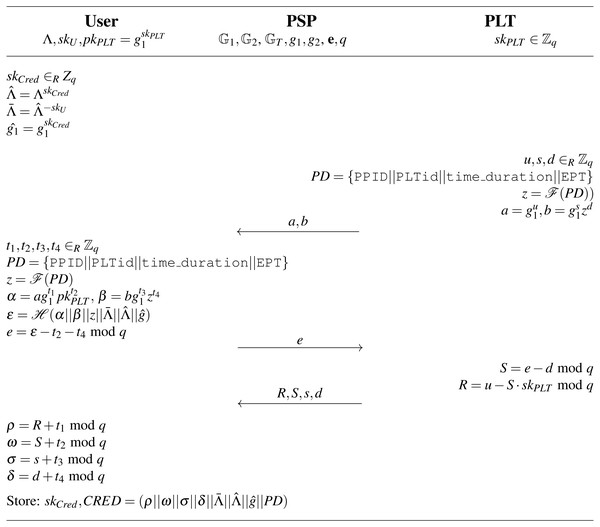  Issue algorithm.