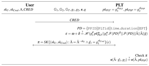  Verify algorithm.