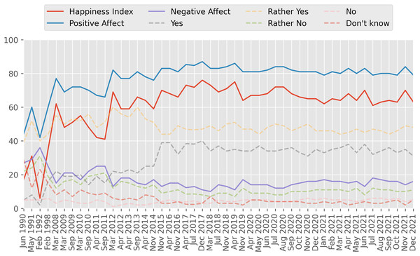 VCIOM Happiness Index.