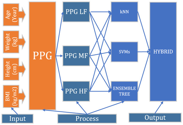 Hybrid artificial intelligence model algorithm general flow diagram.