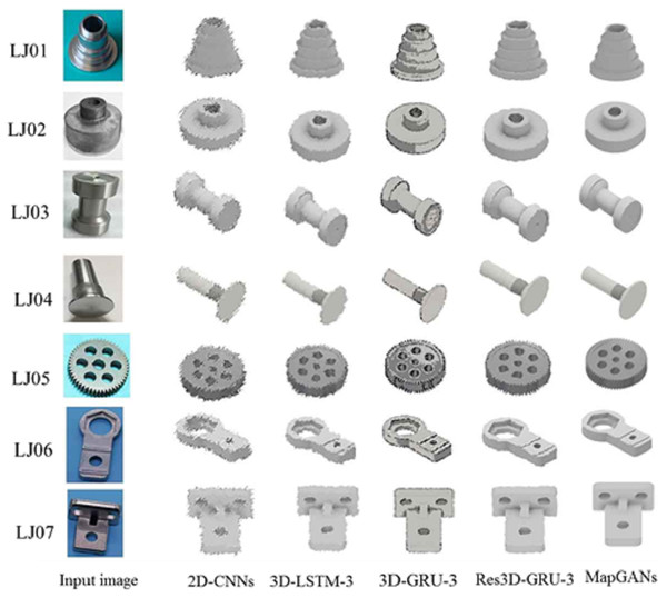 3D model effect of parts LJ01 to LJ07.