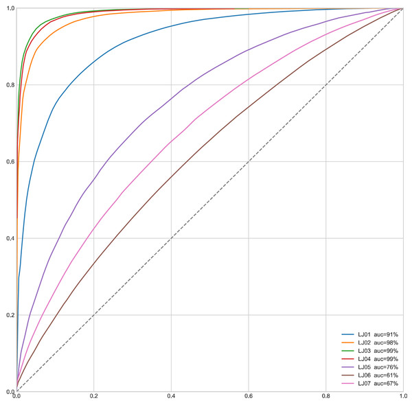 ROC curve of MapGANs.