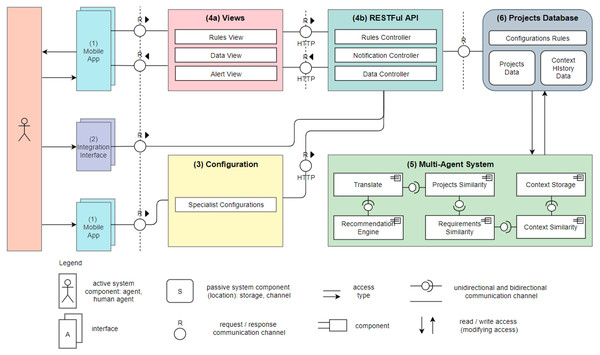 Nhatos architecture.