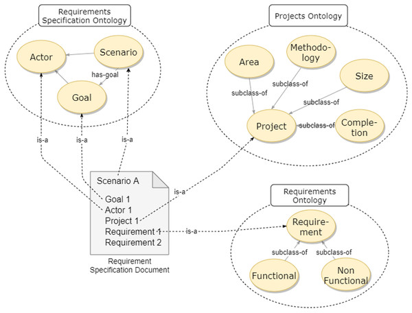 Ontology of requirements recommendation.