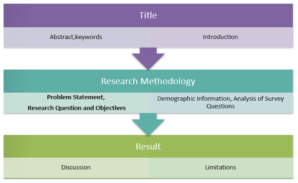 The effect of ISO/IEC 27001 standard over open-source intelligence [PeerJ]