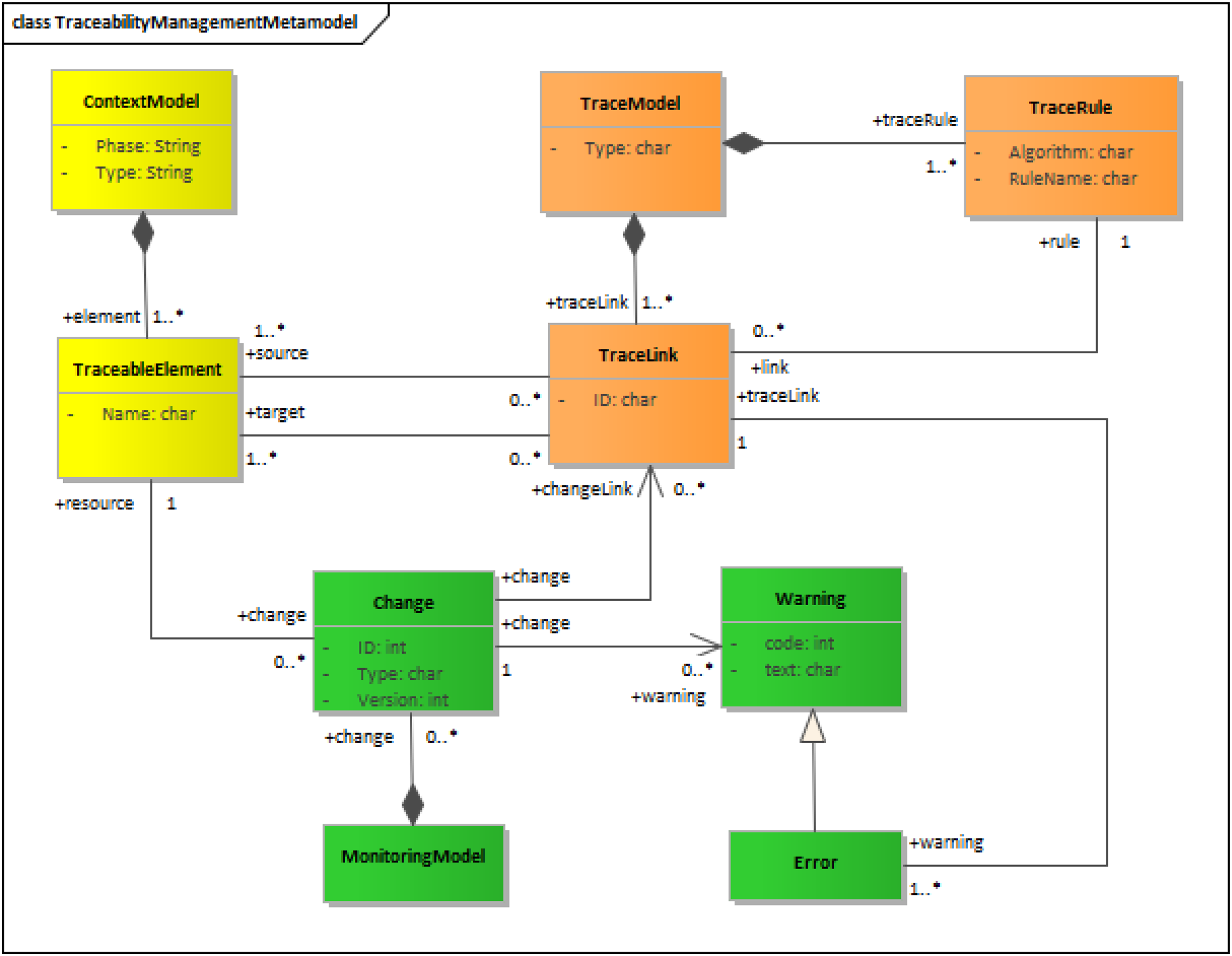 Lean Requirements Traceability Automation Enabled By Model-driven ...