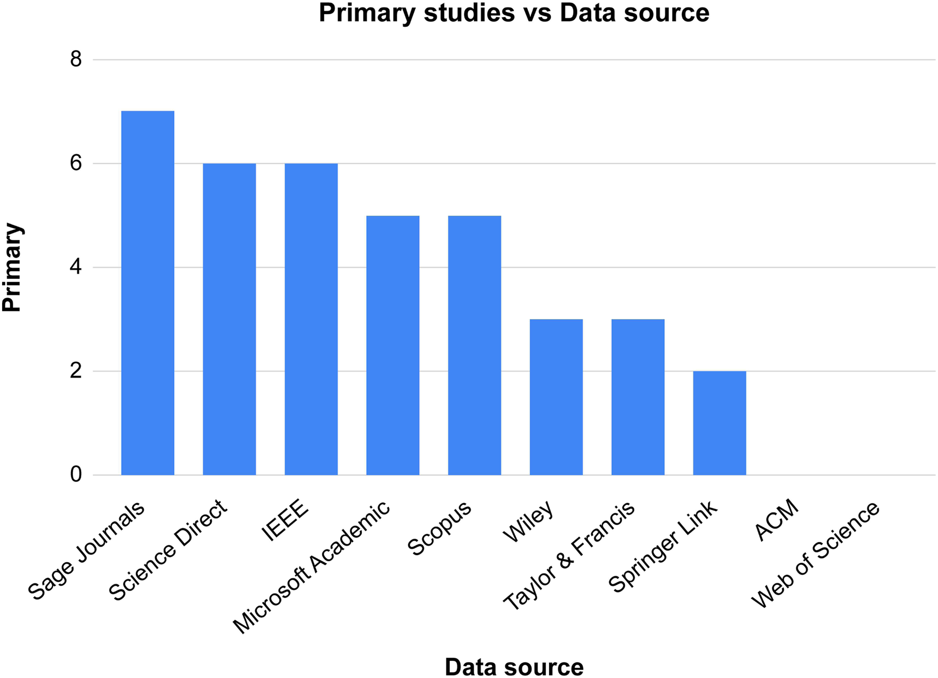 Data privacy during pandemics: a systematic literature review of COVID ...