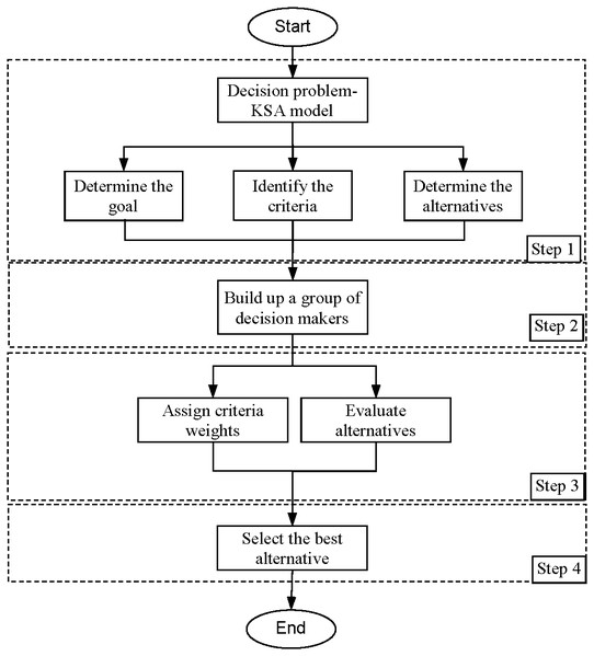 The proposed methodology.