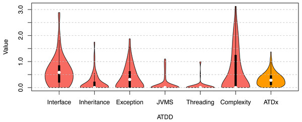 ATDx analysis results for the Apache ecosystem.