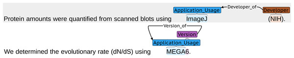 Annotated sentences from SOMESCI missing information required by software citation standards.