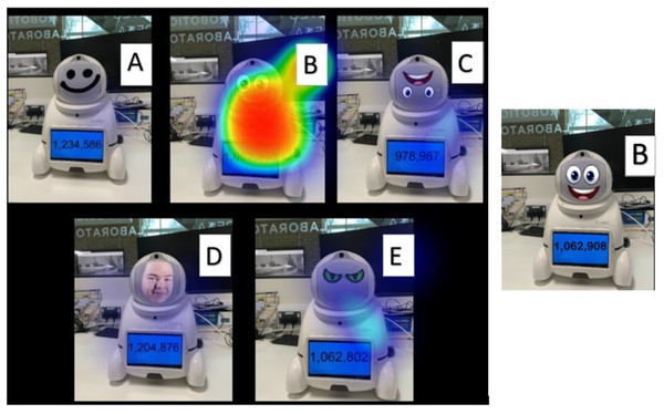(A–E) Heatmap displaying participants responses to: what robot would you trust is giving you the correct answer?