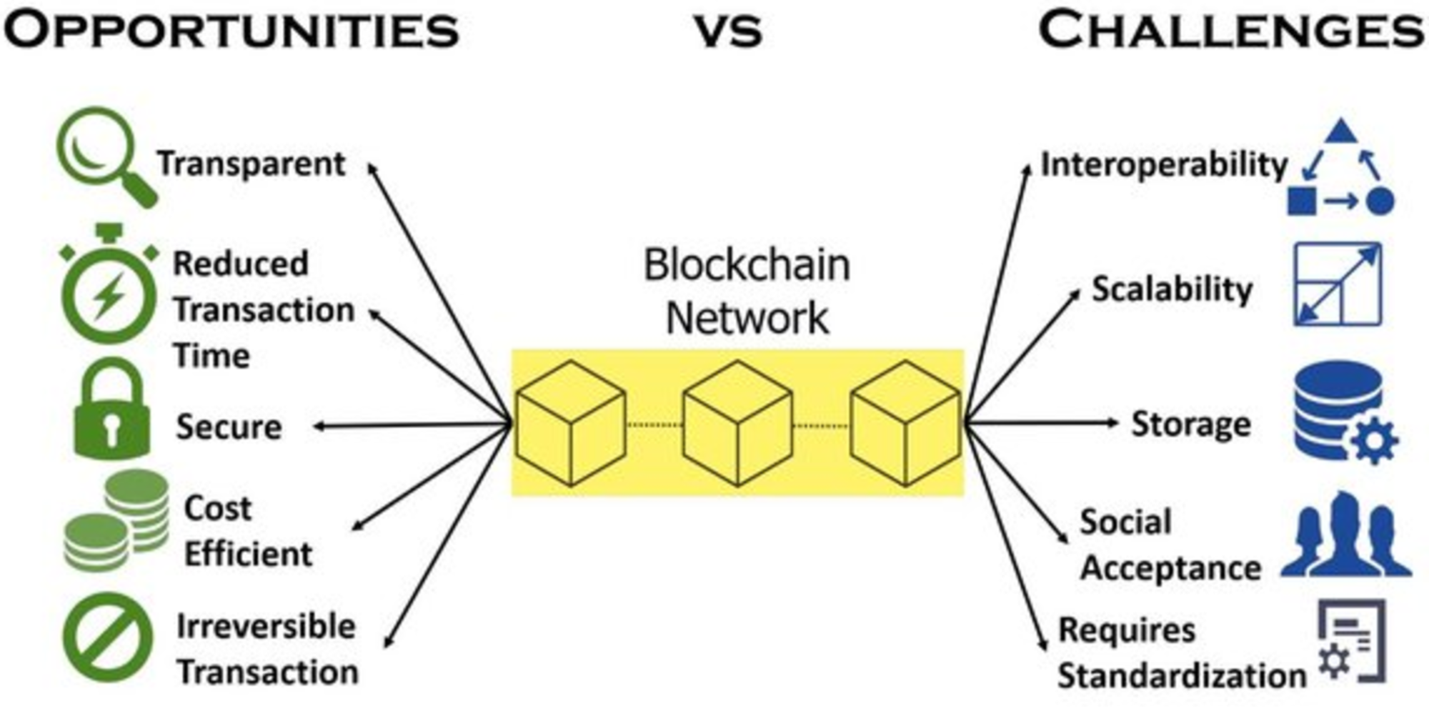 blockchain based pharmaceutical supply chain a literature review