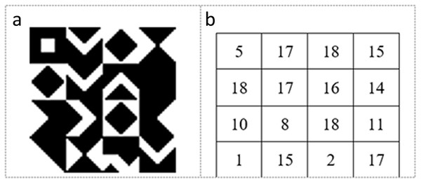 (A) Sample KBM. (B) The order of the selected sub-pattern blocks.