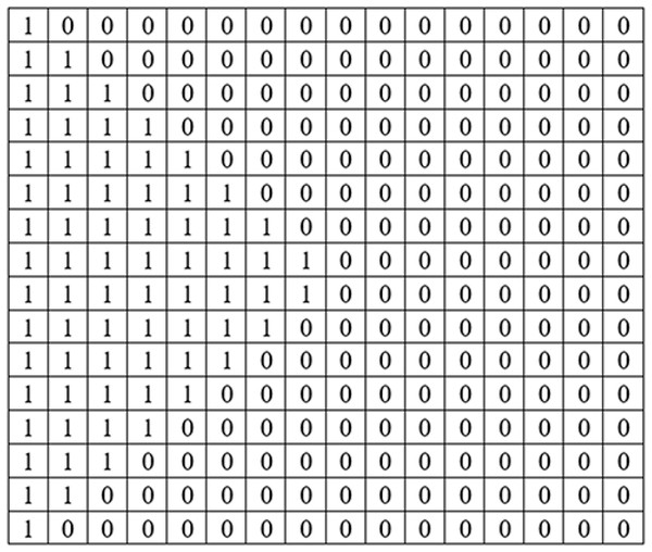 The 16 ×16 sub-pattern block matrix structure of sub-pattern block number 10.