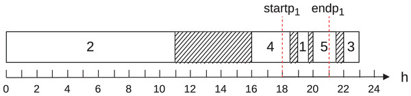 Example to illustrate the calculation of the energy cost on a machine.