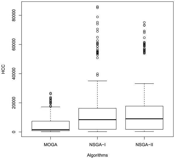 Boxplot of the 
$RPD^{HV}$RPDHV
 results.