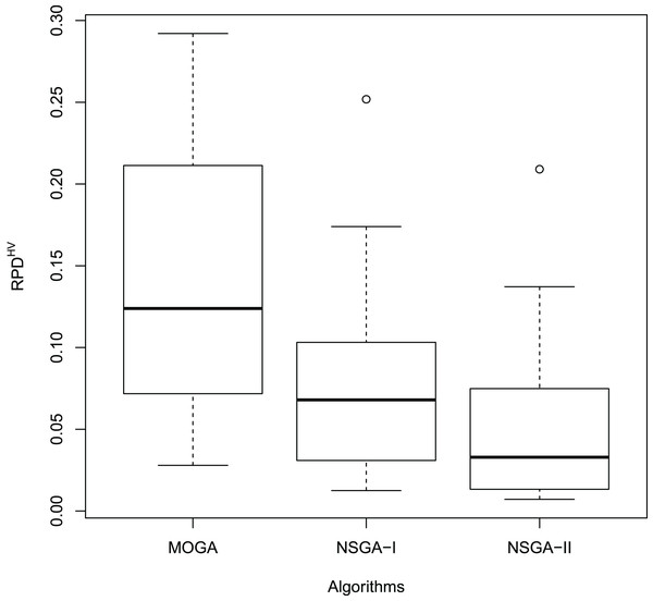 Boxplot of the HCC results.