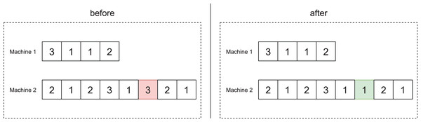 Example of the mode change operator.