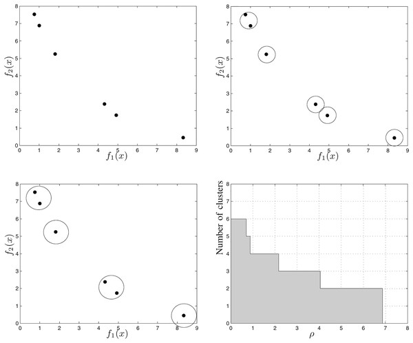 Example of how to calculate the HCC metric (Guimaraes, Wanner & Takahashi, 2009).