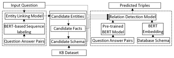 BERT-based KB question answering system (bertQA) (Su & Yu, 2020).