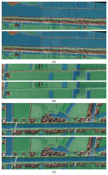 The comparison groups of four different regions.