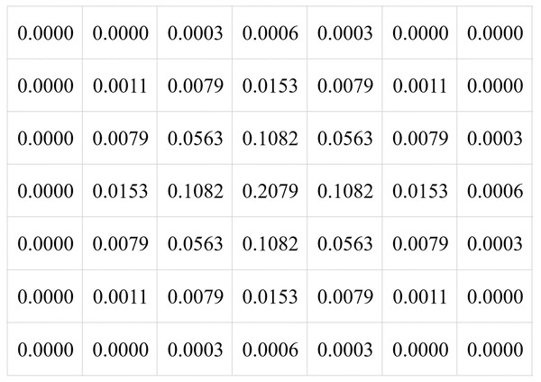 Gauss kernel structure.