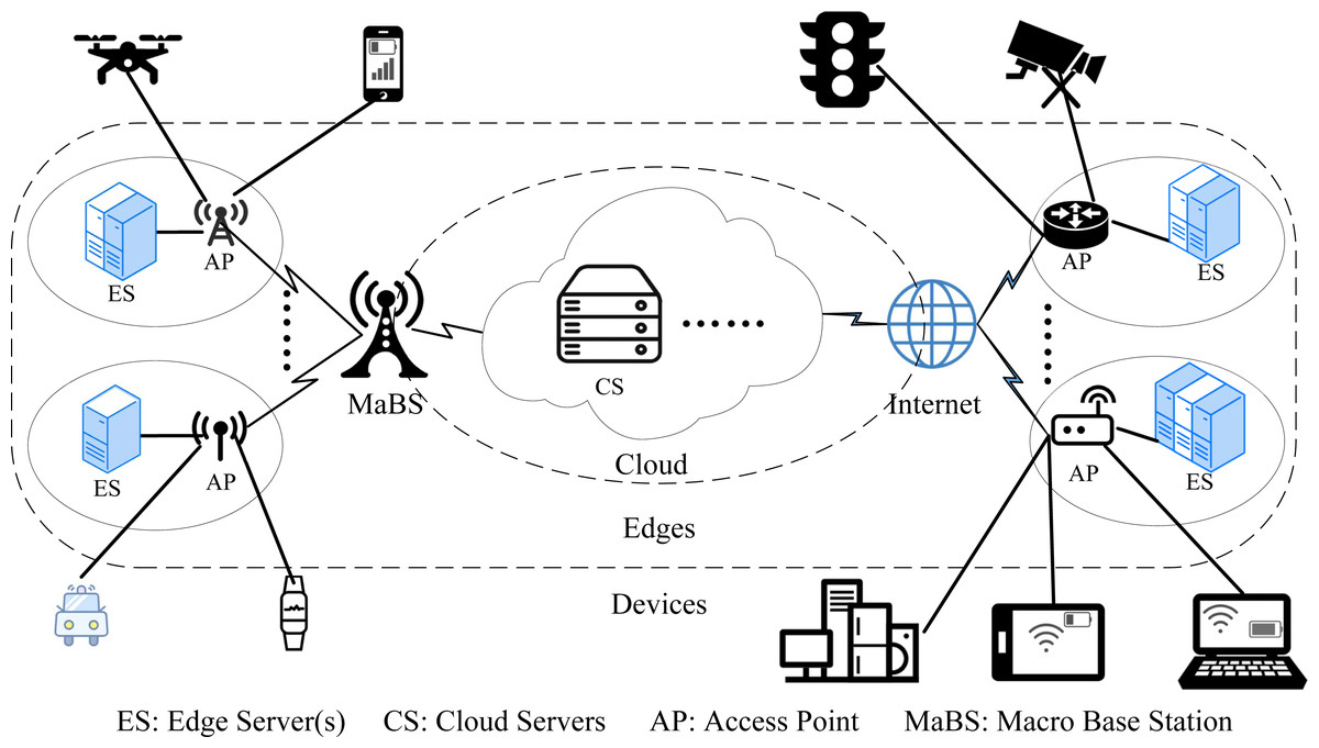 A three-stage heuristic task scheduling for optimizing the service ...