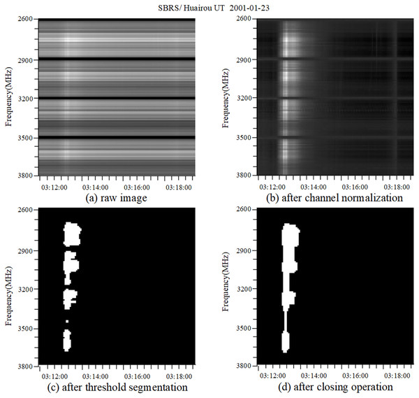 Dynamic spectra of burst after pre-processing.