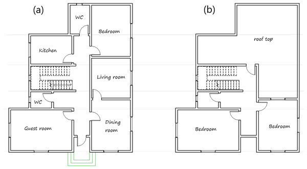 The architecture layout (A) ground floor and (B) first floor of the house sample.