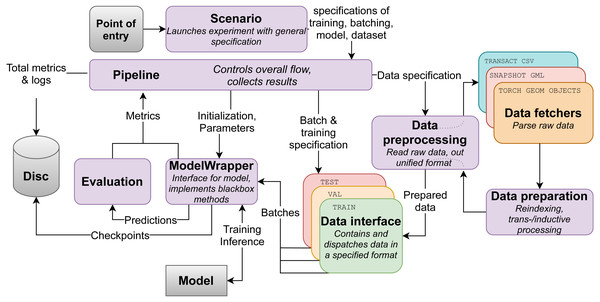 Flowchart of the evaluation framework.