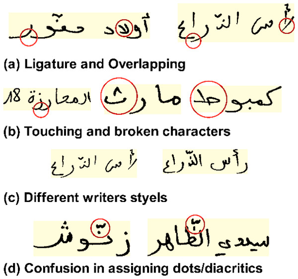 The most common difficulties encountered in handwriting Arabic recognition (A–D).
