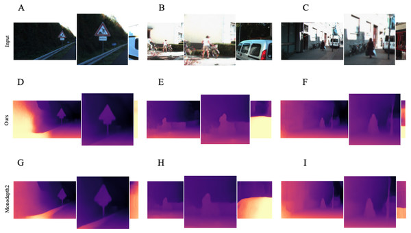 Examples where our model with single-image evaluation setting produces more accurate maps than Monodepth2 (Godard et al., 2019) in the neighborhood of objects of non-trivial and angular shapes.