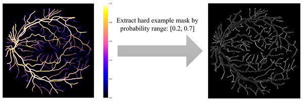 Hard example mask extraction via probability range.