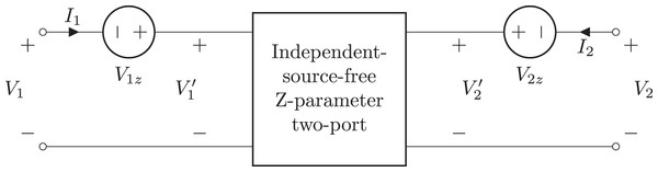 General Z-parameter two-port model.