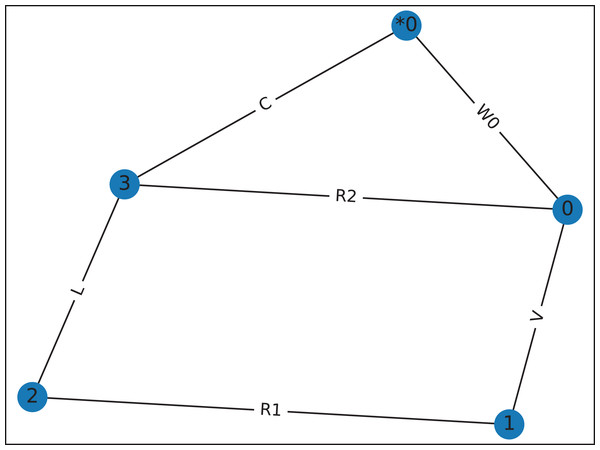 Graph for Fig. 4, drawn by graphviz, showing the dummy wire, W0, added to avoid the parallel connection between R2 and C.