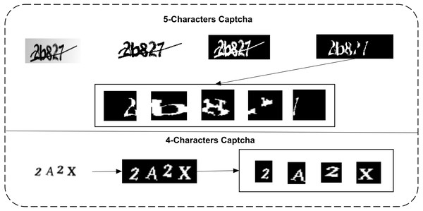 Preprocessing and isolation of characters in both datasets (row 1: the d1 dataset, binarization, erosion, area-wise selection, and segmentation; row 2: binarization and isolation of each character).