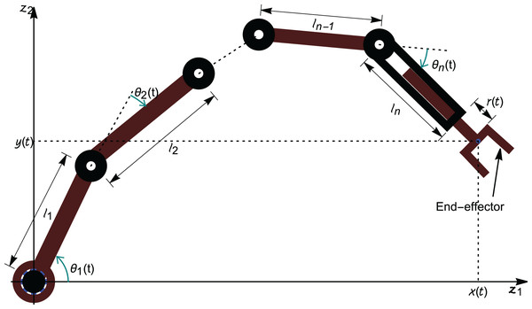 Schematic representation of an n-link revolute manipulator with a prismatic end-effector.