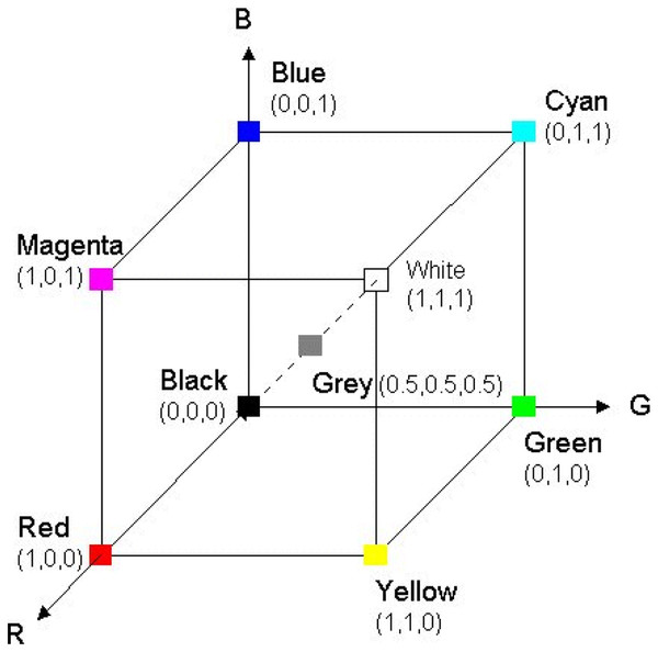RGB representation.