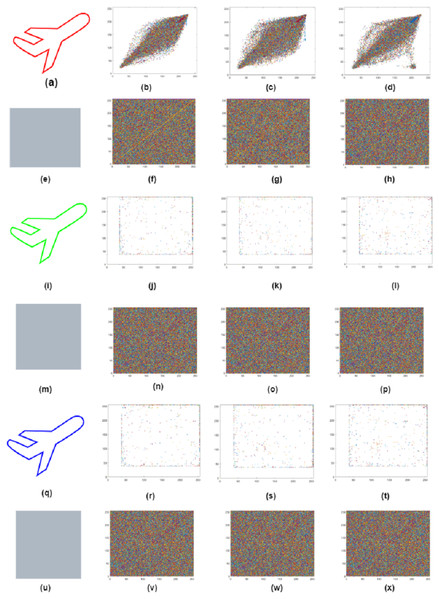 Layer wise correlation of airplane original and cipher image.