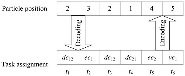An example for illustrating the integer coding method.