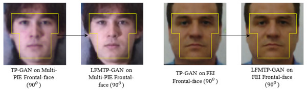A comparison of the resolution of facial images taken under 90° face pose, and illuminations condition. The facial visualization area is inside the yellow map.