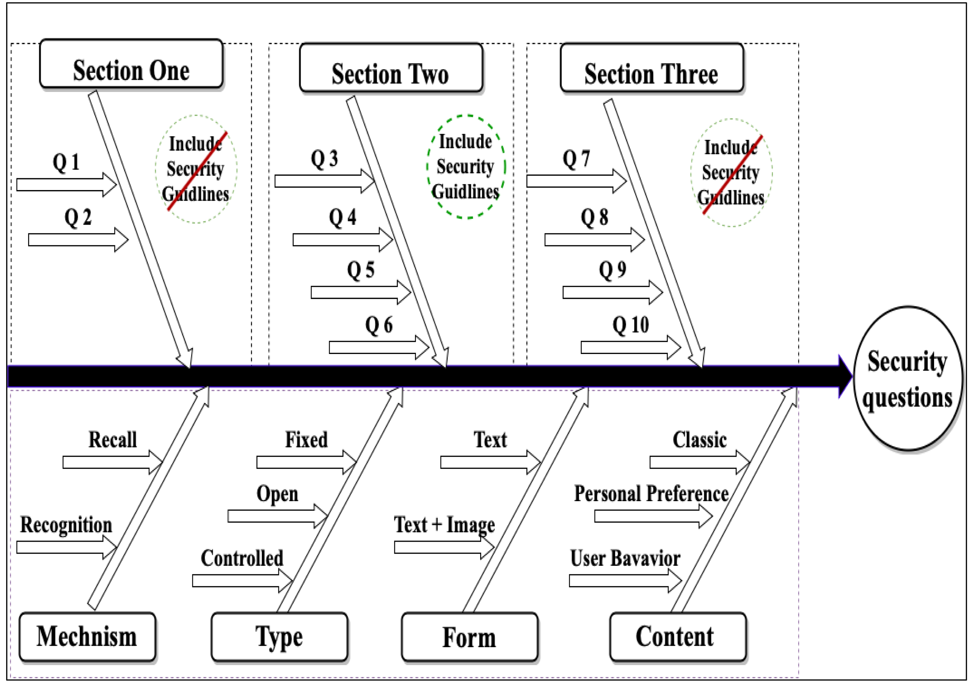 What Is a Phishing Security Test (PST) and How Does it Work? – Knowledge  Base