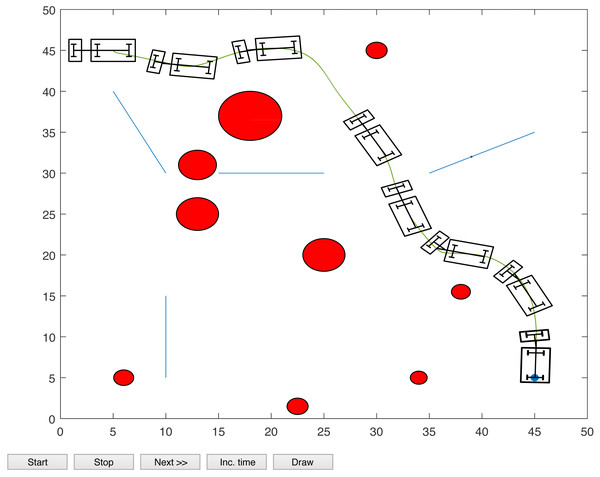 Scenario 3: A tractor-trailer robot’s path generated by LbCS with initial position (5, 45) and target position (45, 45).