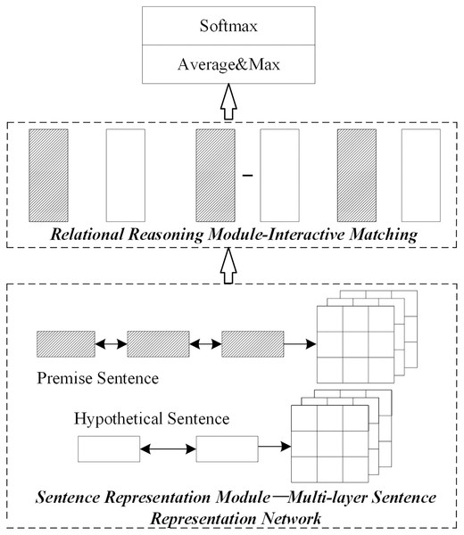 Network structure diagram of sentence representation module optimization.