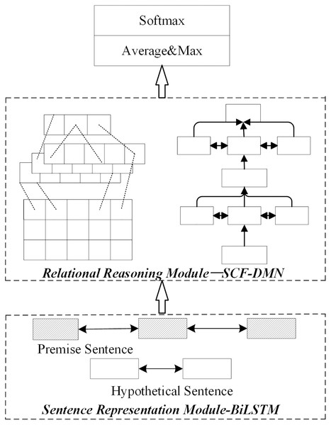 Network structure diagram of relation reasoning module optimized separately.