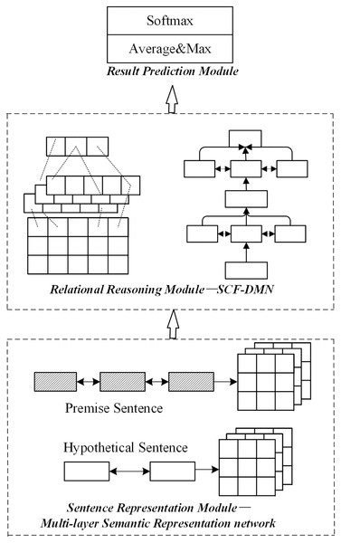 Network structure of joint optimization scheme.