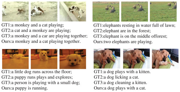 Visual comparison of video content captioning examples generated by our model.